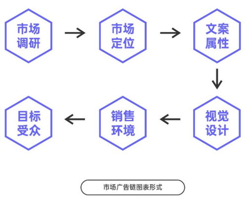 营销与视觉设计 市场营销策划中的黄金组合
