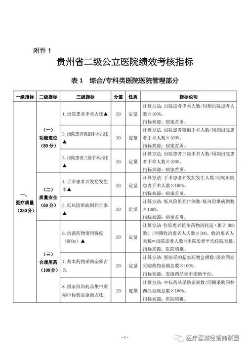 卫健委严控高值耗材耗占比 行业洗牌加速，市场营销何去何从？