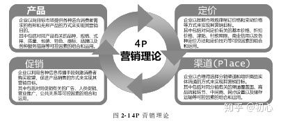 华为手机产品市场营销策略改进研究 基于销售代理视角
