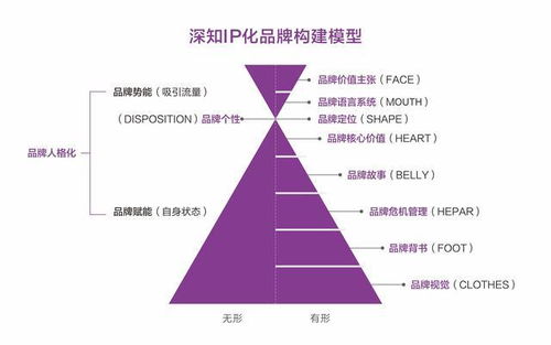 人的最高级需求是什么 马斯洛需求层次金字塔及营销启示