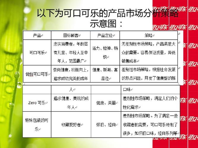 你可能喜欢 可口可乐市场营销分析 微博